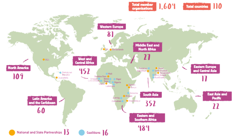 National Partnerships and Coalitions - for impact report 2022